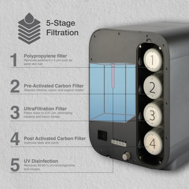BACFREE WateroZ All-in-One UltraFiltration Smart Water Dispenser