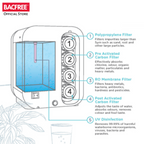BACFREE 6-in-1 Value Set Filter Cartridges for Watero Reverse Osmosis