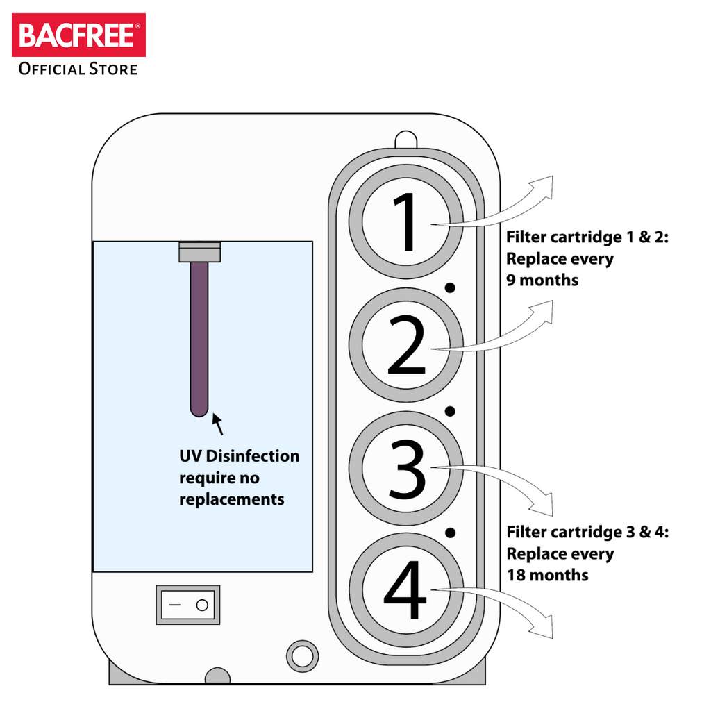 BACFREE 6-in-1 Value Set Filter Cartridges for Watero Reverse Osmosis
