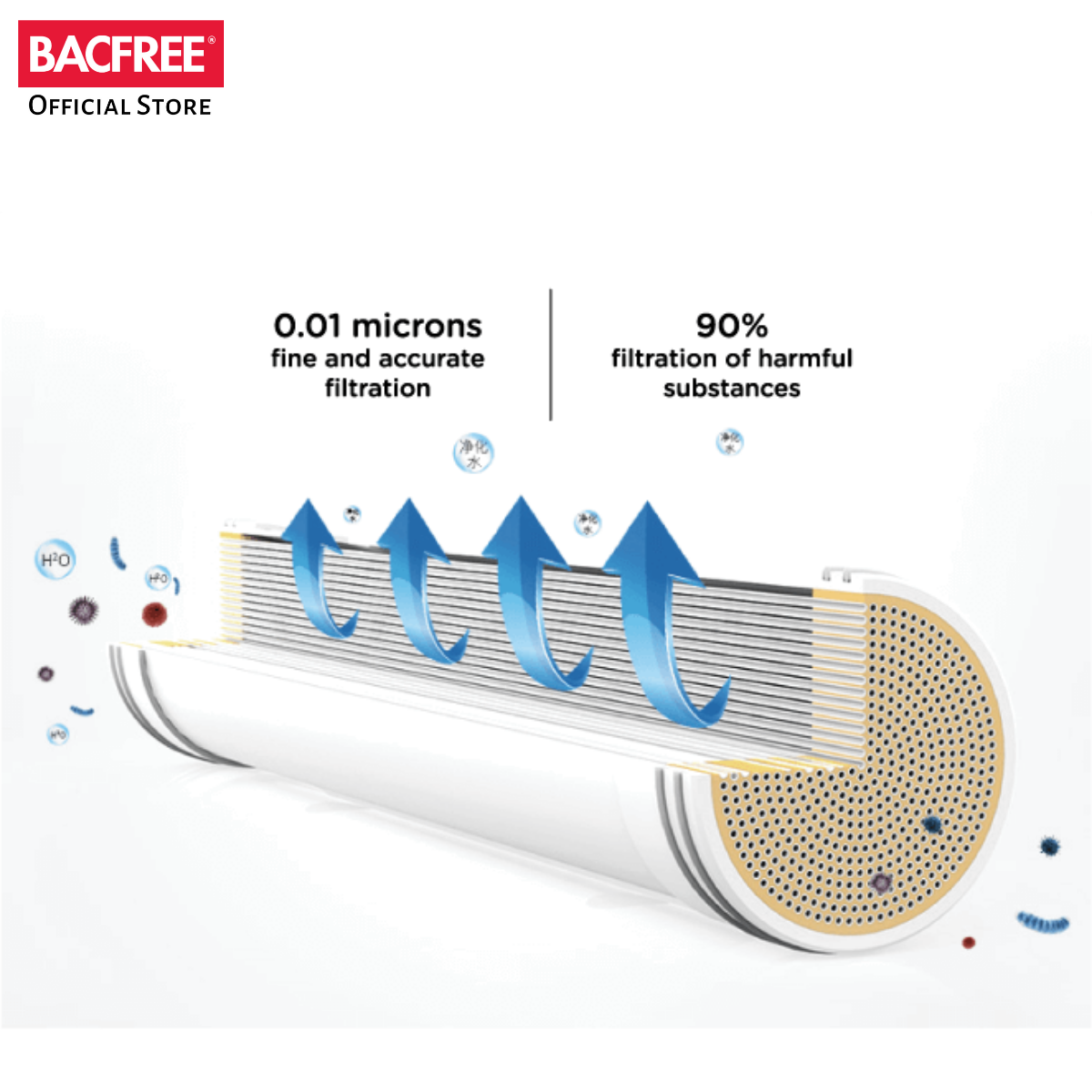 BACFREE Hollow Fiber Purification Elements