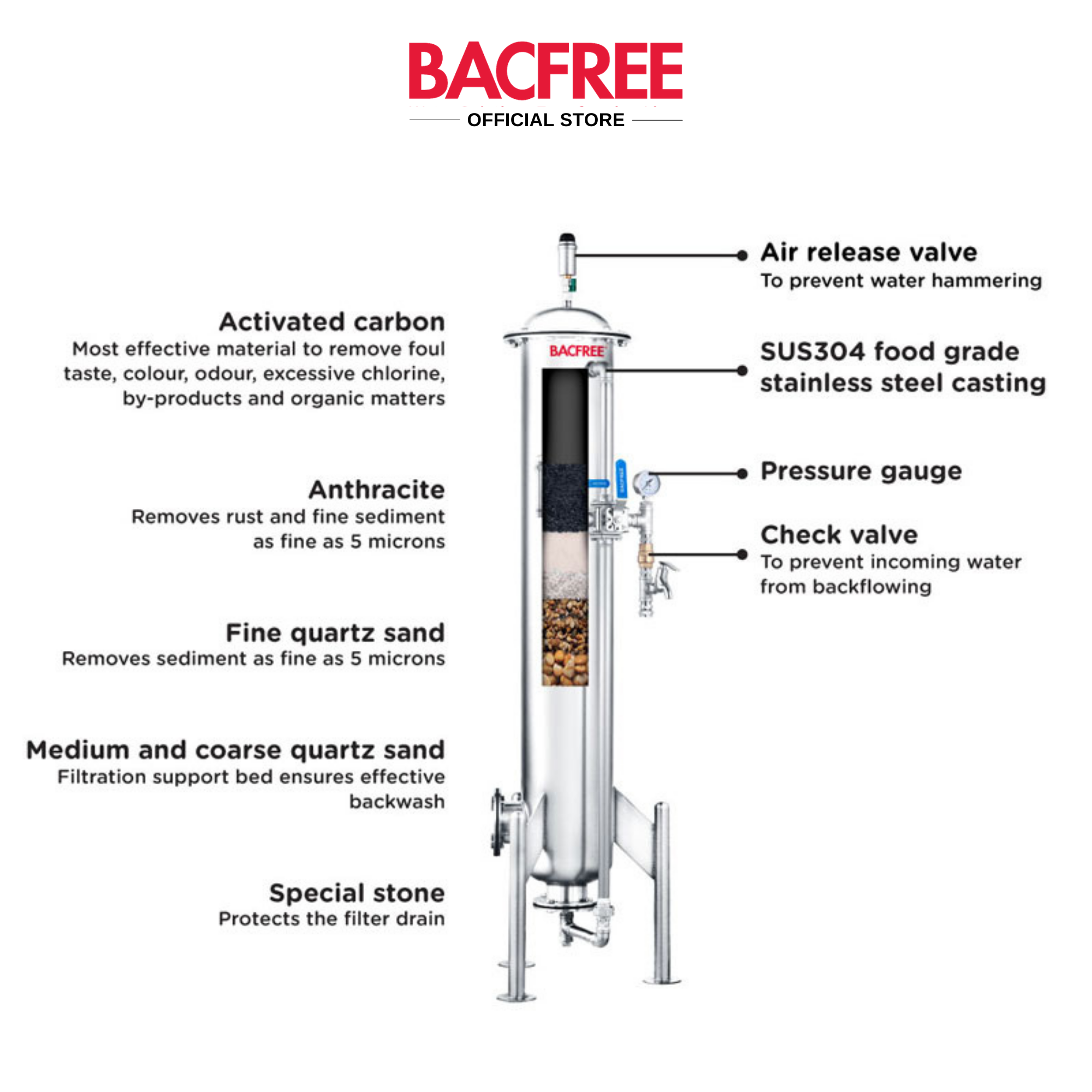 BACFREE ER28S-Auto Backwash Stainless Steel 304 Polished Finishing Outdoor Water Filters