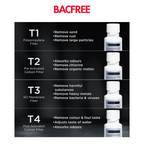 BACFREE Watero RO Filter Cartridge T3 & T4