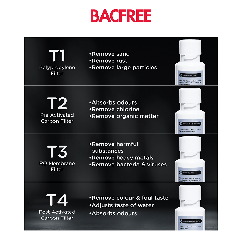 BACFREE Watero RO Filter Cartridge T3 & T4