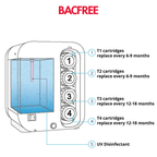BACFREE Watero RO Filter Cartridge T3 & T4
