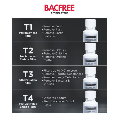 BACFREE 6-in-1 Value Set Z/UF Filter Cartridges for Watero UltraFiltration