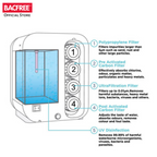 BACFREE Watero Z/UF/RO Filter Cartridge T1 & T2