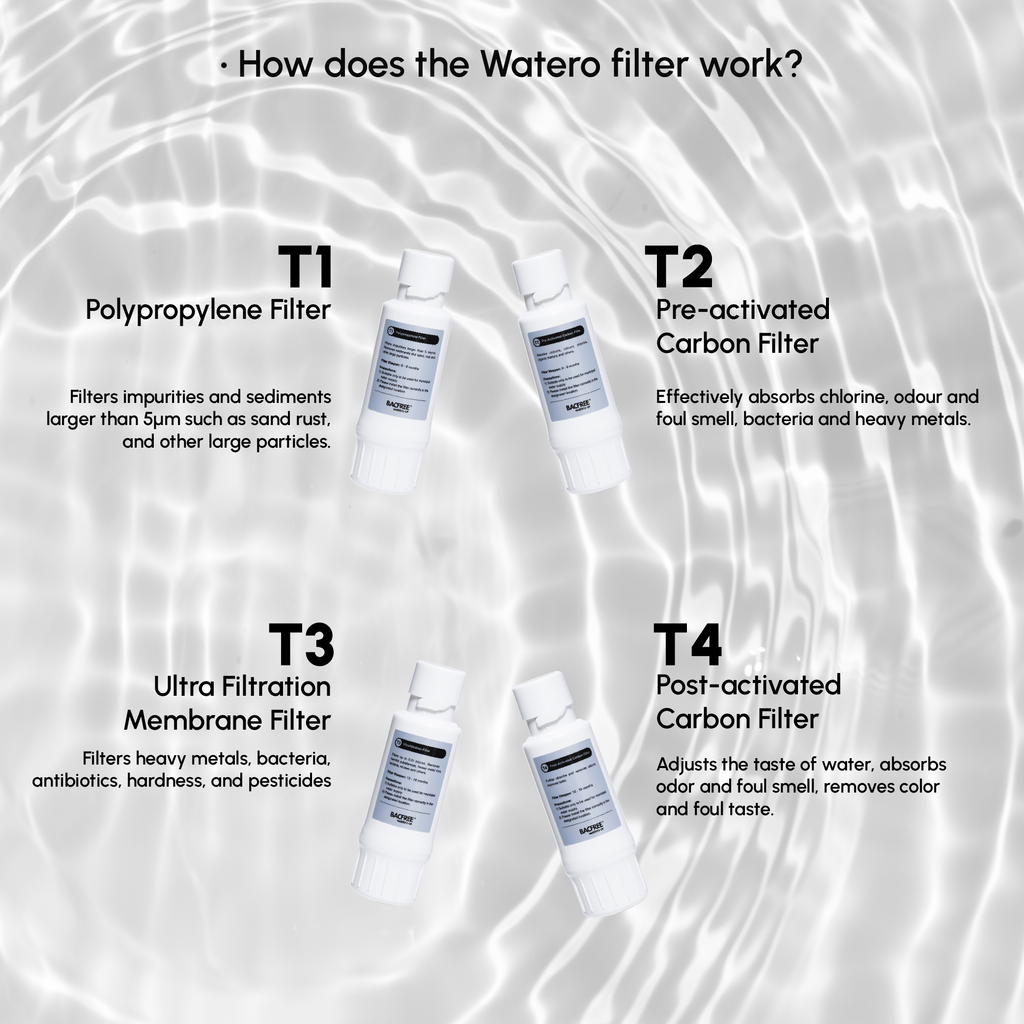 BACFREE WateroZ All-in-One UltraFiltration Water Dispenser