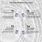 BACFREE WateroZ All-in-One UltraFiltration Water Dispenser
