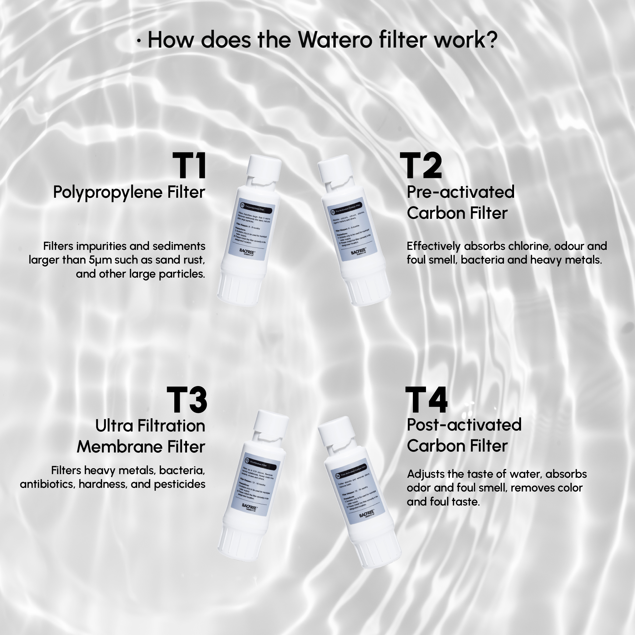 BACFREE WateroZ All-in-One UltraFiltration Water Dispenser