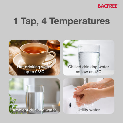 BACFREE Just Tap Quadro 4-In-1