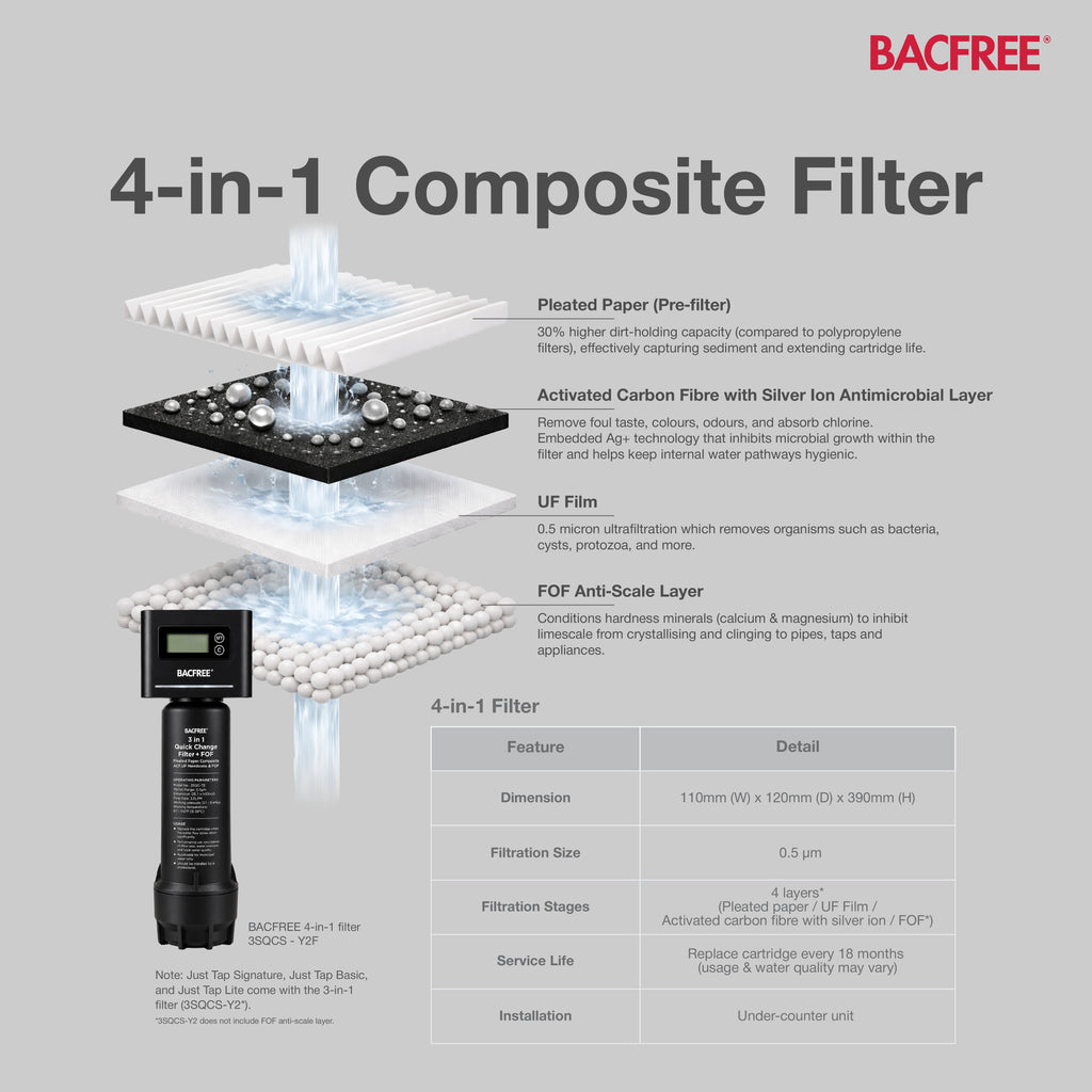 BACFREE Just Tap Quadro 4-In-1
