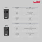 BACFREE Just Tap Quadro 4-In-1