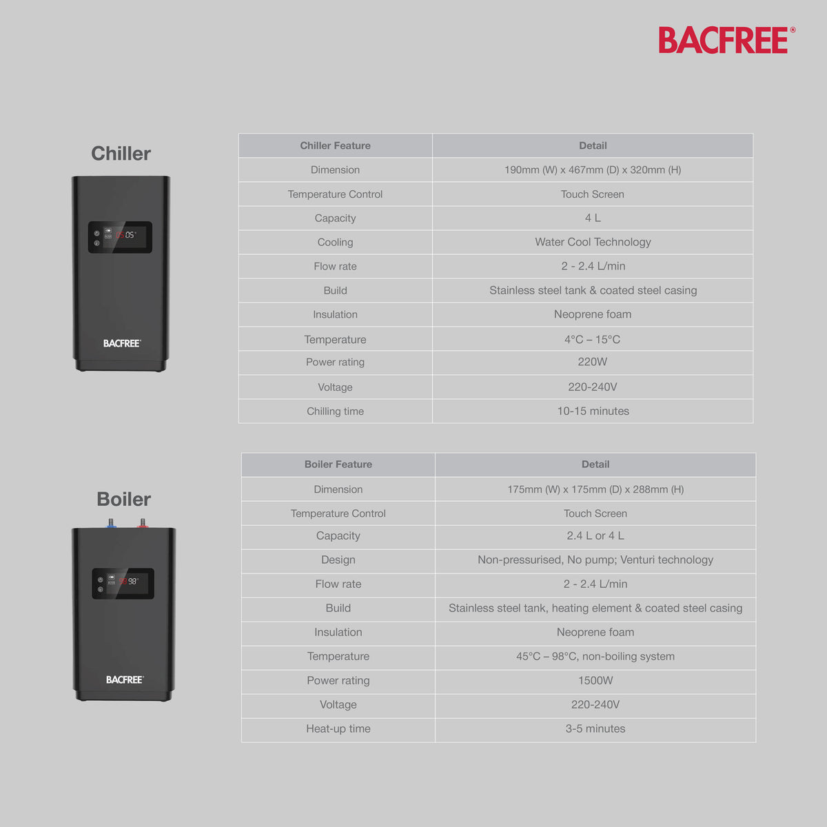 BACFREE Just Tap Quadro 4-In-1