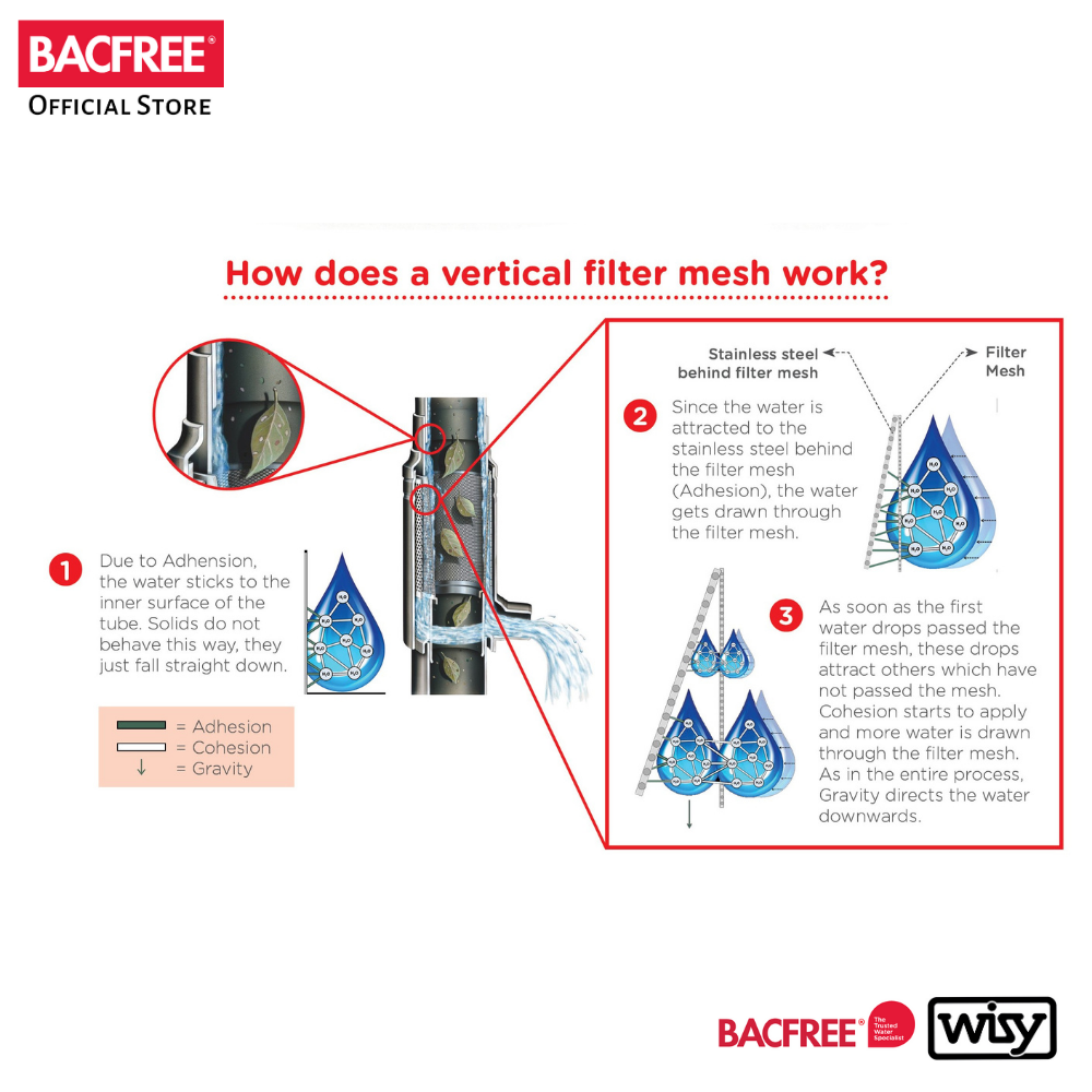 BACFREE FSP First Flush Rainwater Filter Collector Ø100mm Downpipe