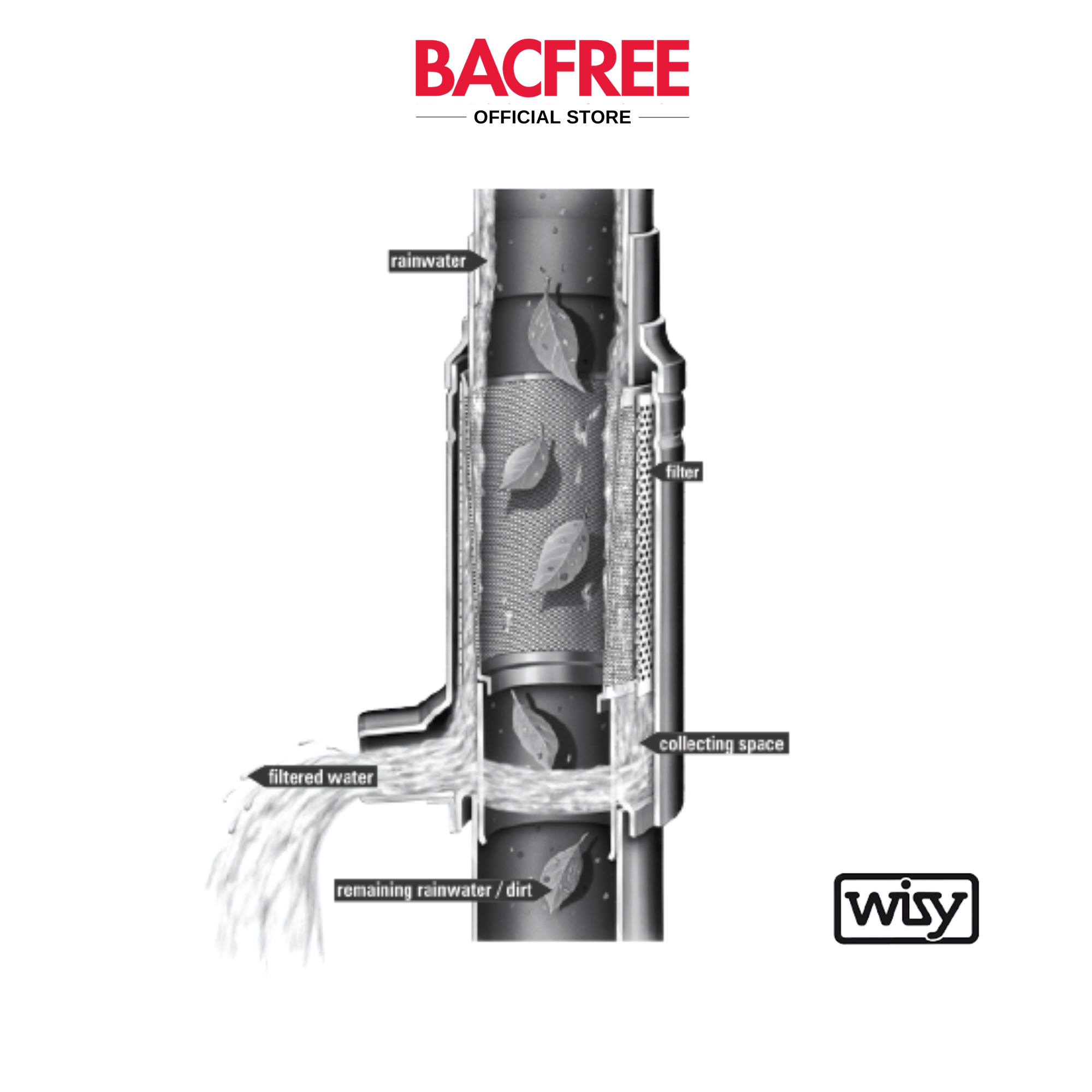 BACFREE FS First Flush Rainwater Filter Collector Ø100mm Downpipe